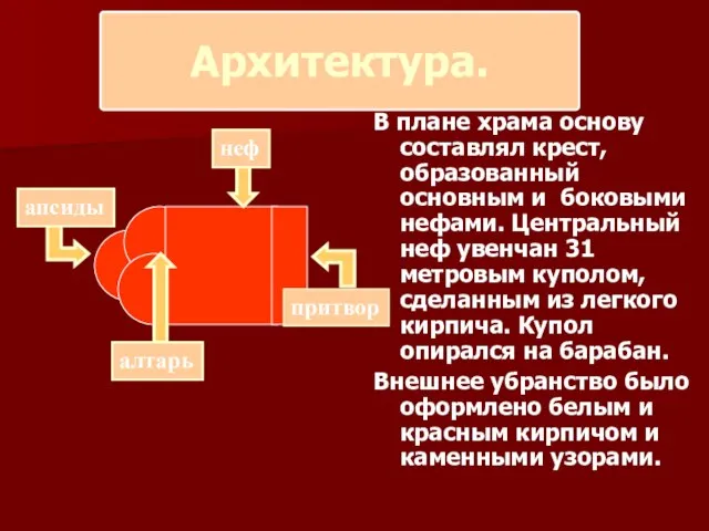 Архитектура. В плане храма основу составлял крест, образованный основным и боковыми