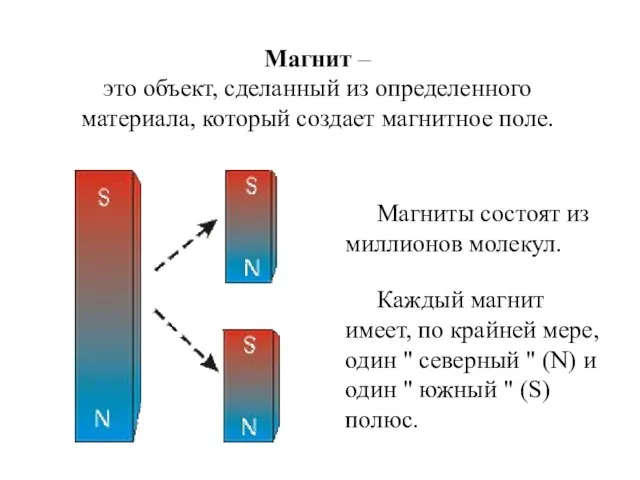 Магнит – это объект, сделанный из определенного материала, который создает магнитное