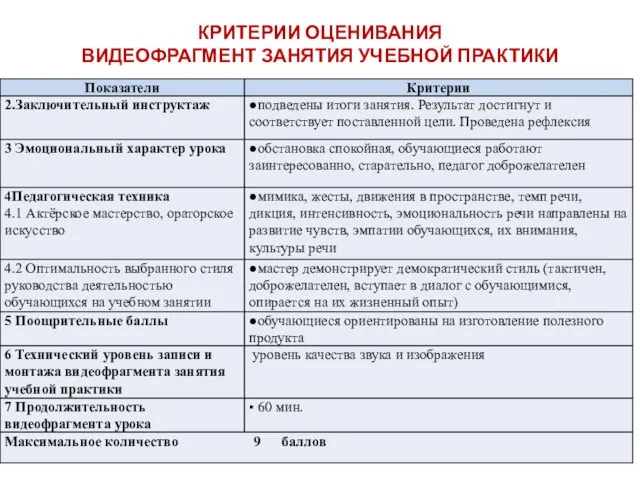 КРИТЕРИИ ОЦЕНИВАНИЯ ВИДЕОФРАГМЕНТ ЗАНЯТИЯ УЧЕБНОЙ ПРАКТИКИ