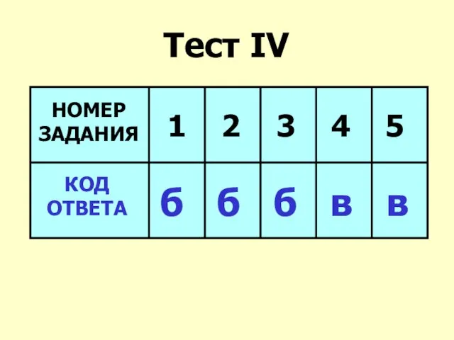 Тест IV