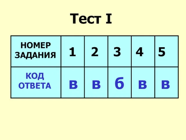 Тест I