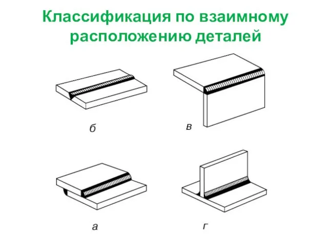 Классификация по взаимному расположению деталей