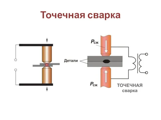 Точечная сварка