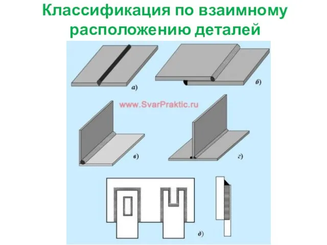 Классификация по взаимному расположению деталей