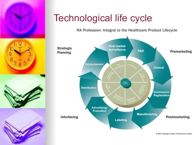 Technological life cycle