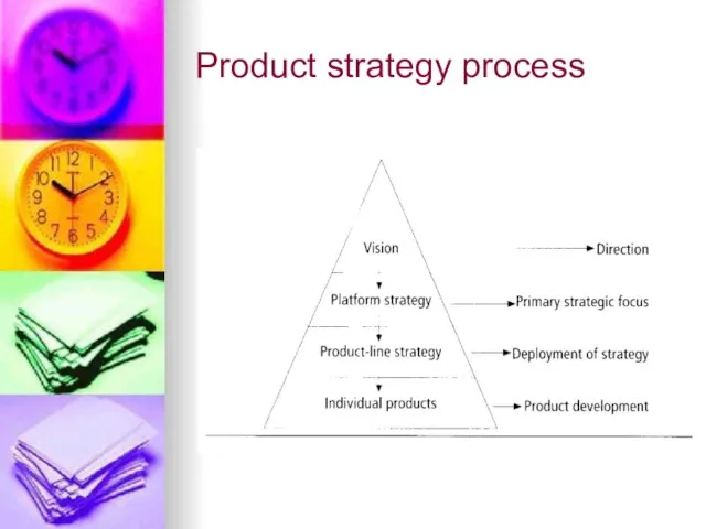 Product strategy process