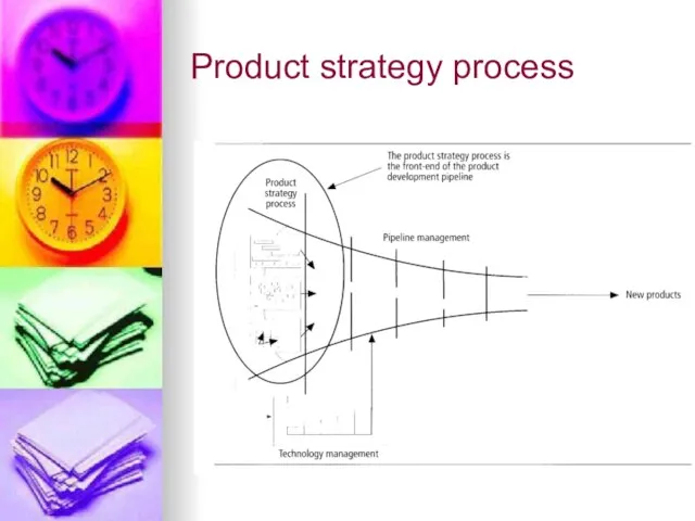 Product strategy process