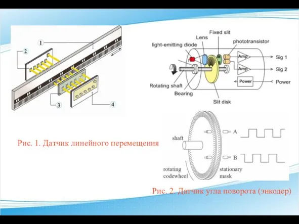 Рис. 1. Датчик линейного перемещения Рис. 2. Датчик угла поворота (энкодер)
