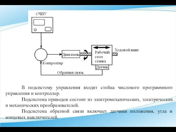 В подсистему управления входят стойка числового программного управления и контроллер. Подсистема