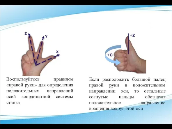 Воспользуйтесь правилом «правой руки» для определения положительных направлений осей координатной системы