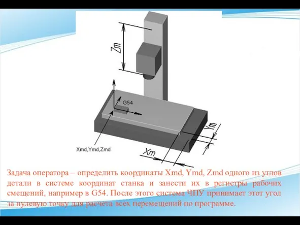 Задача оператора – определить координаты Xmd, Ymd, Zmd одного из углов