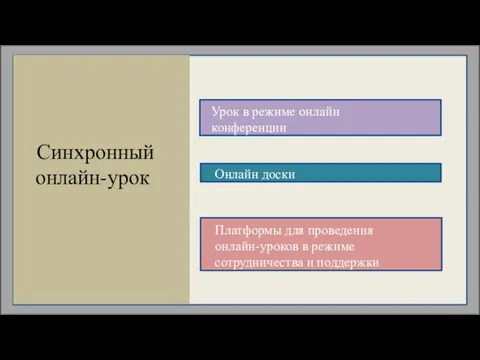 Синхронный онлайн-урок Урок в режиме онлайн конференции Онлайн доски Платформы для