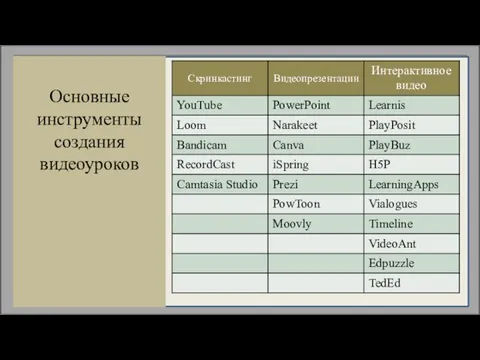 Основные инструменты создания видеоуроков