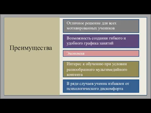 Преимущества Отличное решение для всех мотивированных учеников Возможность создания гибкого и