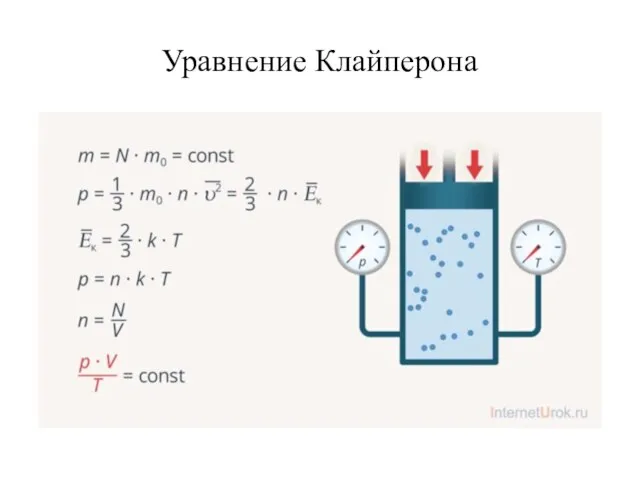 Уравнение Клайперона