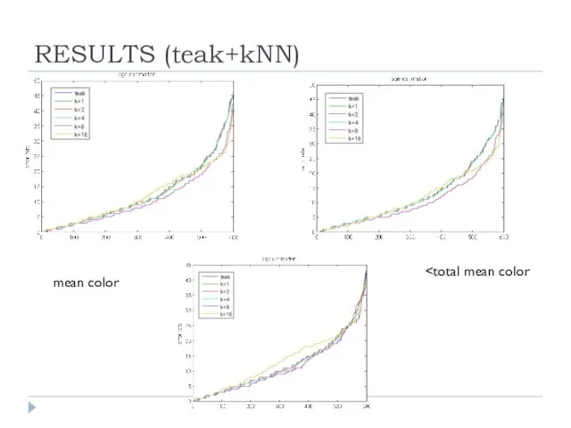 RESULTS (teak+kNN) mean color