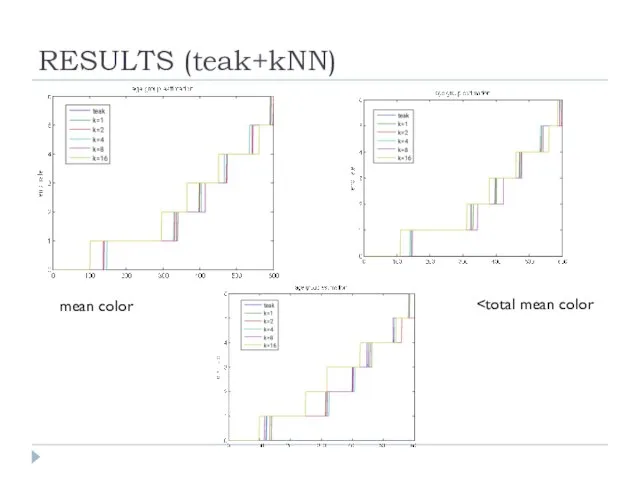 RESULTS (teak+kNN) mean color