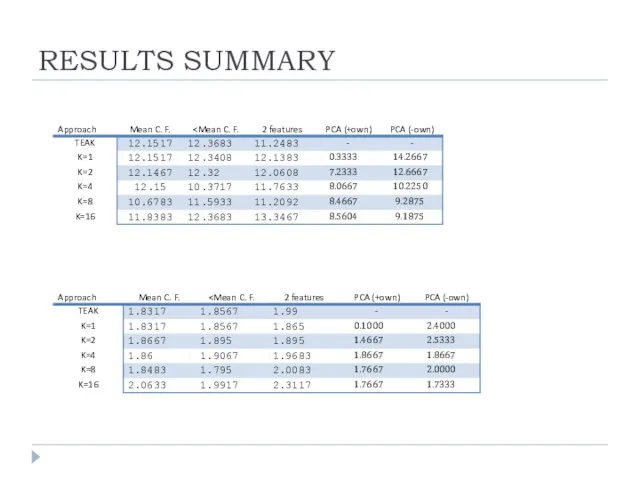 RESULTS SUMMARY