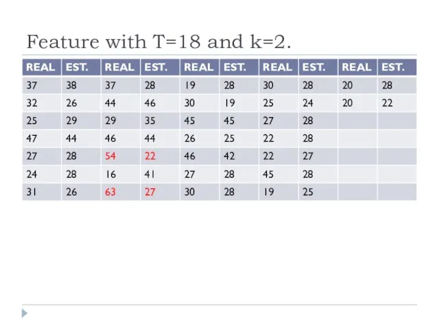 Feature with T=18 and k=2.