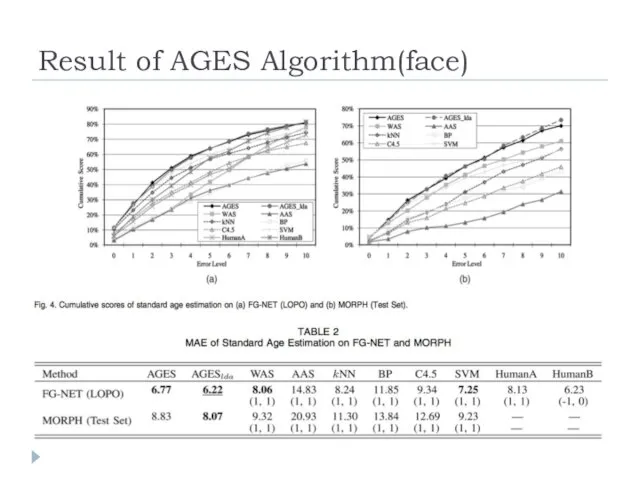 Result of AGES Algorithm(face)