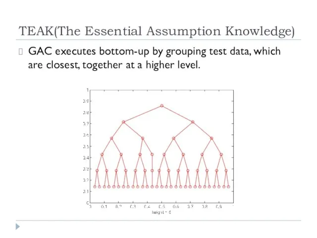 TEAK(The Essential Assumption Knowledge) GAC executes bottom-up by grouping test data,