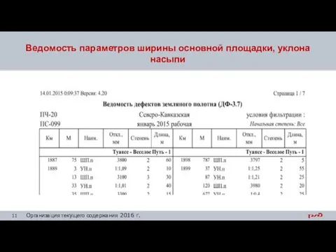 Ведомость параметров ширины основной площадки, уклона насыпи Организация текущего содержания 2016 г.