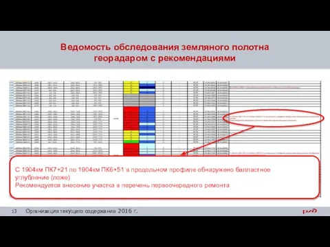 Ведомость обследования земляного полотна георадаром с рекомендациями С 1904км ПК7+21 по