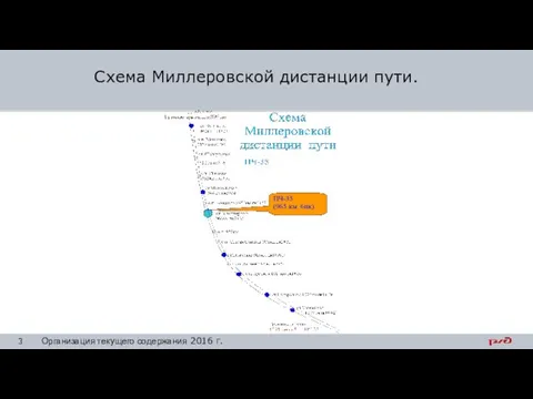 Схема Миллеровской дистанции пути. Организация текущего содержания 2016 г.