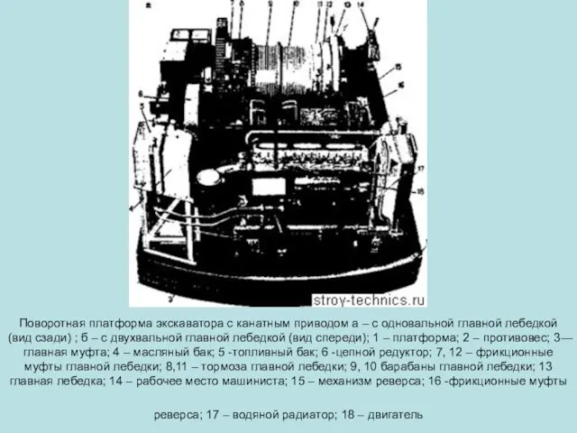 Поворотная платформа экскаватора с канатным приводом а – с одновальной главной