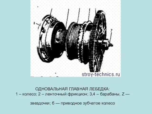 ОДНОВАЛЬНАЯ ГЛАВНАЯ ЛЕБЕДКА: 1 – колесо; 2 – ленточный фрикцион; 3,4