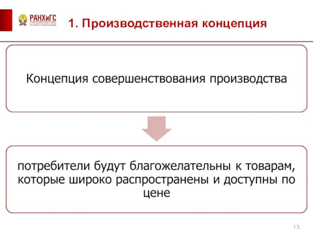 1. Производственная концепция