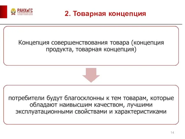 2. Товарная концепция