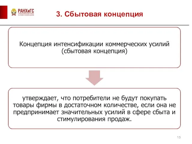 3. Сбытовая концепция