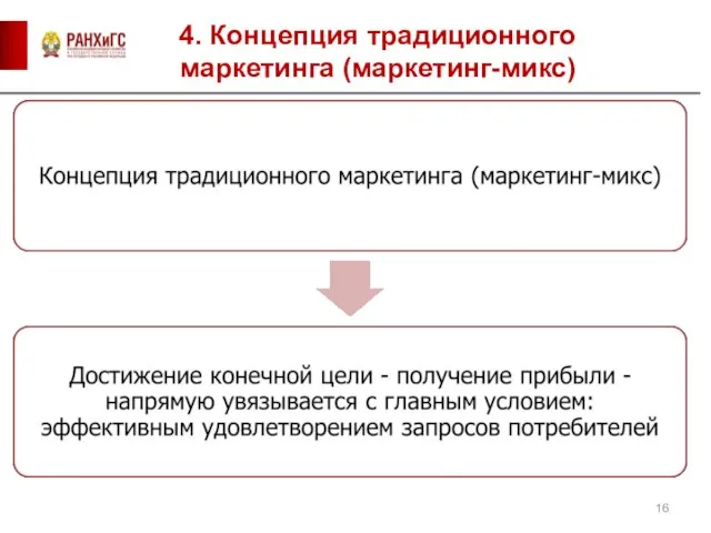 4. Концепция традиционного маркетинга (маркетинг-микс)