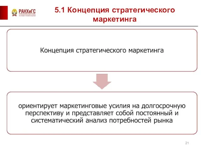 5.1 Концепция стратегического маркетинга