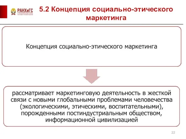 5.2 Концепция социально-этического маркетинга