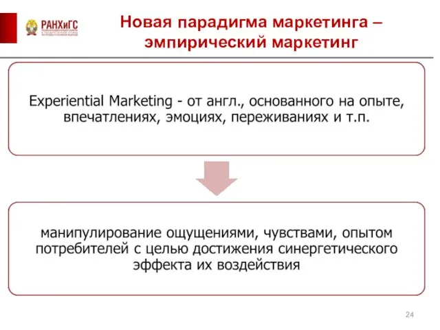 Новая парадигма маркетинга – эмпирический маркетинг