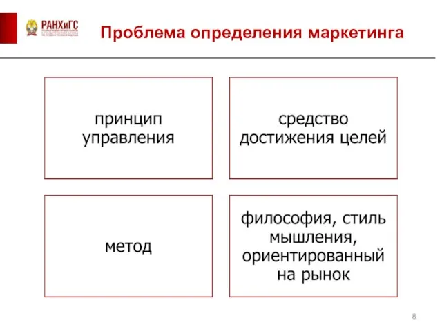 Проблема определения маркетинга