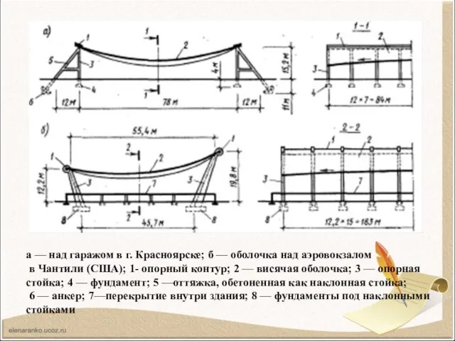 а — над гаражом в г. Красноярске; б — оболочка над