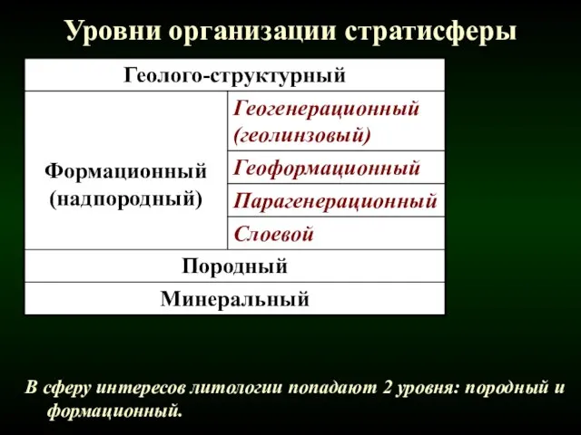 Уровни организации стратисферы В сферу интересов литологии попадают 2 уровня: породный и формационный.