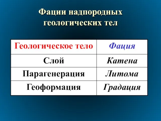 Фации надпородных геологических тел