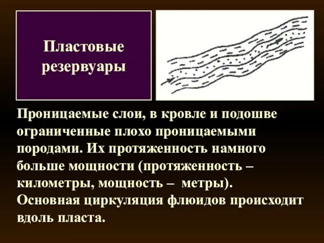 Пластовые резервуары Проницаемые слои, в кровле и подошве ограниченные плохо проницаемыми