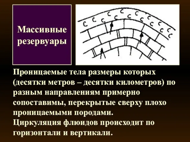 Массивные резервуары Проницаемые тела размеры которых (десятки метров – десятки километров)