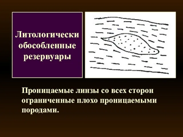 Литологически обособленные резервуары Проницаемые линзы со всех сторон ограниченные плохо проницаемыми породами.