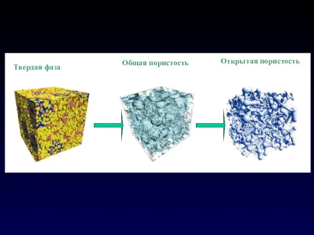 Твердая фаза Общая пористость Открытая пористость