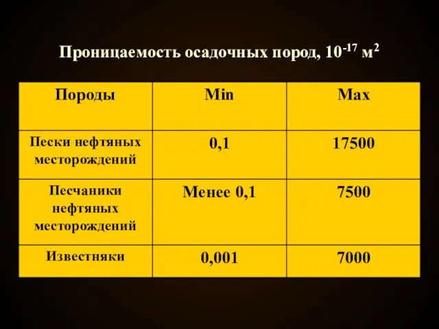 Проницаемость осадочных пород, 10-17 м2