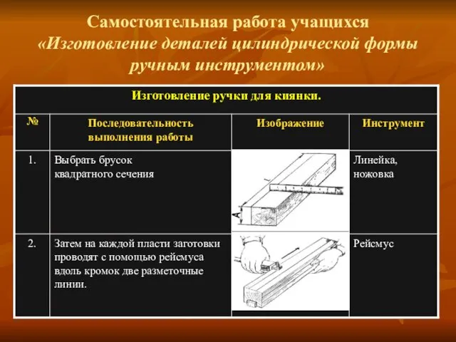 Самостоятельная работа учащихся «Изготовление деталей цилиндрической формы ручным инструментом»