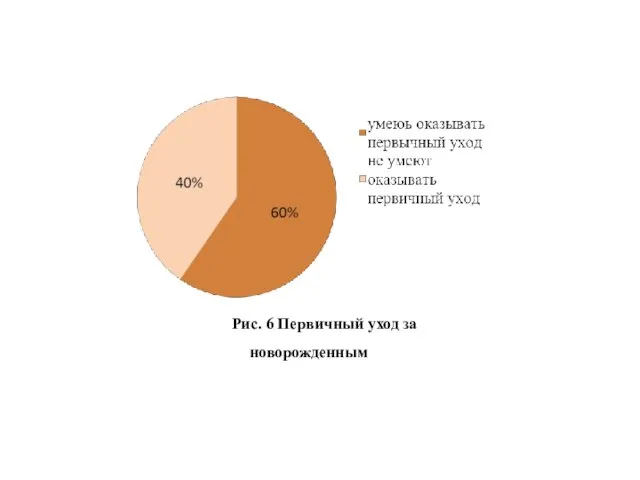 Рис. 6 Первичный уход за новорожденным