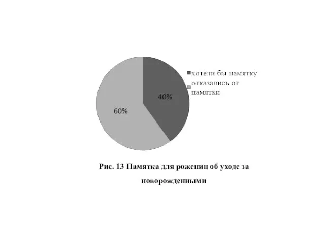 Рис. 13 Памятка для рожениц об уходе за новорожденными