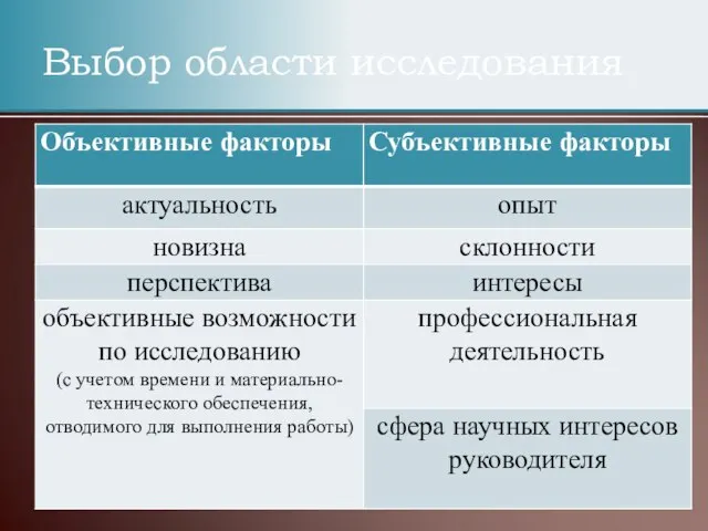 Выбор области исследования